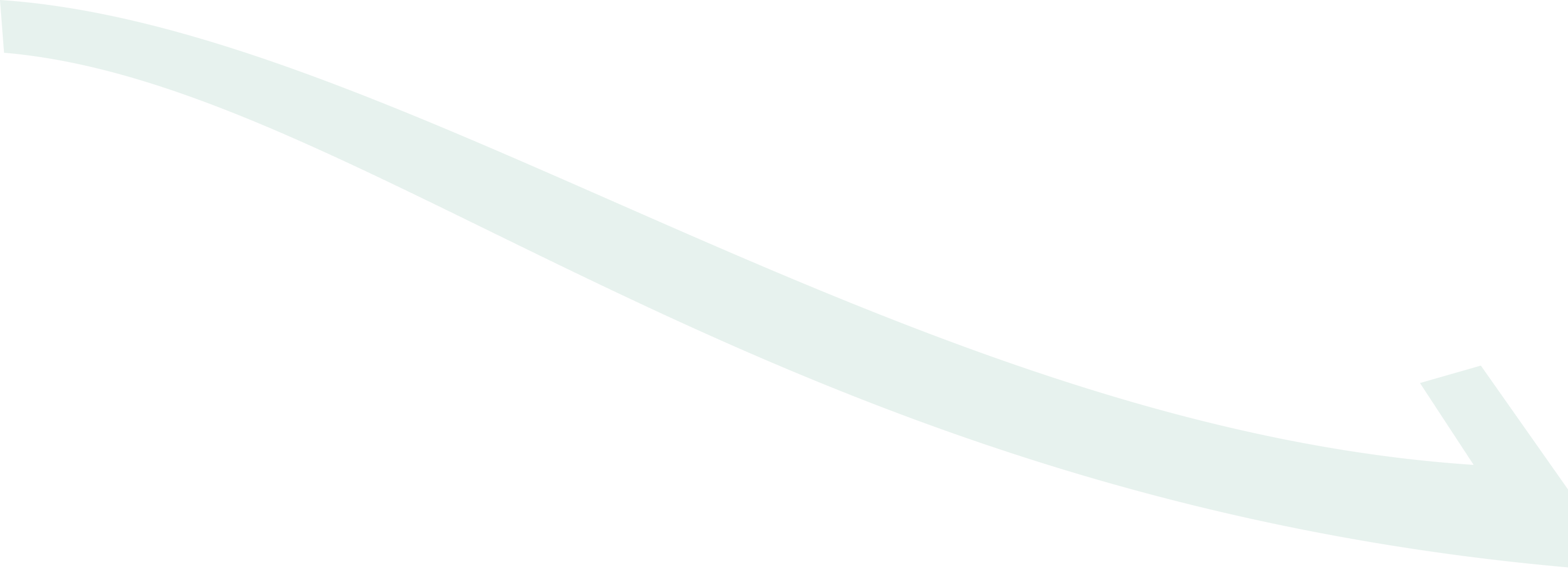 Flow arrow showing prescription step progression